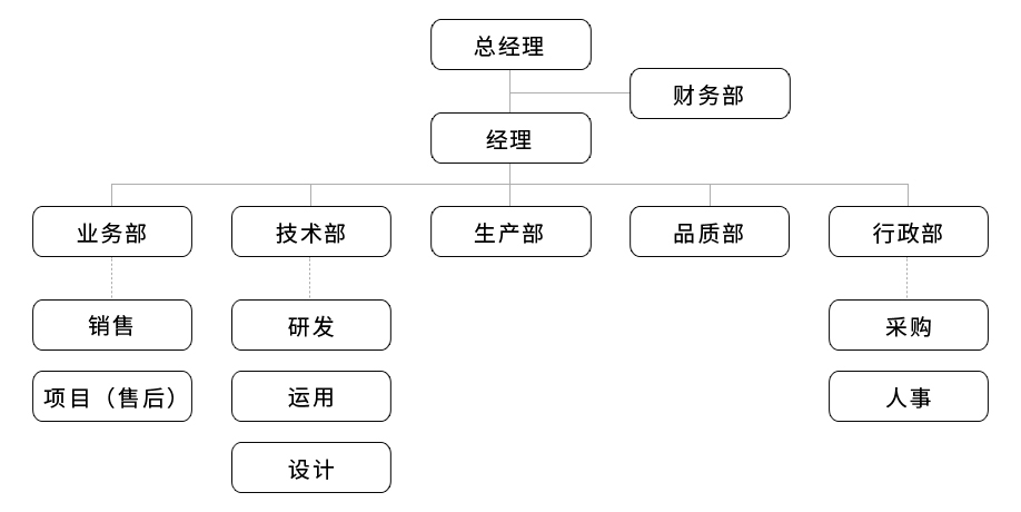 科林除尘